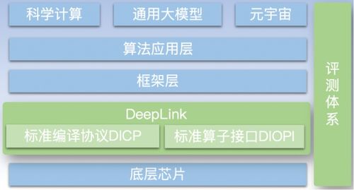 壁仞科技攜手DeepLink 軟硬件生態(tài)建設(shè)助力軟件開(kāi)發(fā)創(chuàng)新