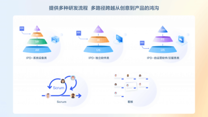 紛繁復(fù)雜見(jiàn)真章 華為云CodeArts Req，軟件云開(kāi)發(fā)的精益需求管理利器