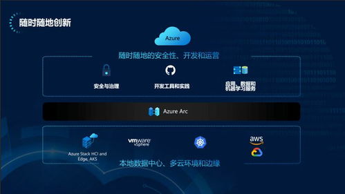微軟云端全面創(chuàng)新 賦能混合云，實(shí)現(xiàn)更簡(jiǎn)單、更靈活、更安全的軟件云開(kāi)發(fā)