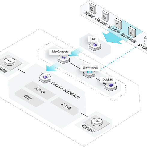 UI制造者 從交互流程到軟件云開(kāi)發(fā)的全鏈路UI設(shè)計(jì)探索