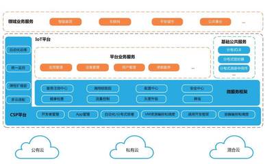 物聯(lián)網(wǎng)時(shí)代下軟件云開(kāi)發(fā)的挑戰(zhàn)與應(yīng)對(duì)策略